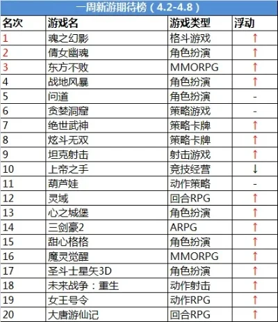 高爆率经典游戏排行榜-高爆率经典游戏排行