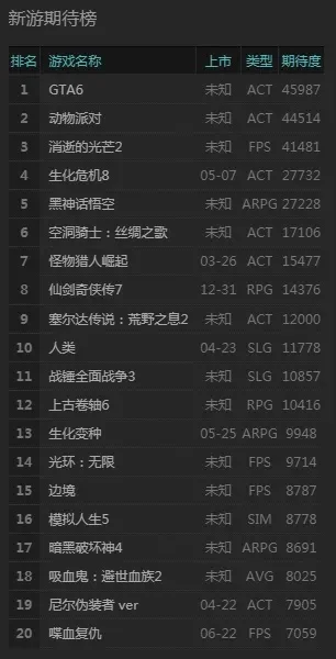 黑化手游排行榜最新版-暗黑手游排行榜精选