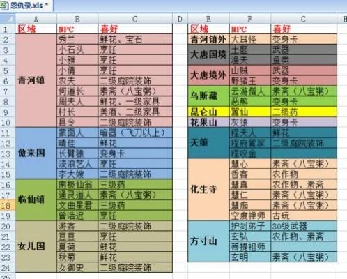 神武4手游恩爱排行榜-神武4情侣修仙路线解析