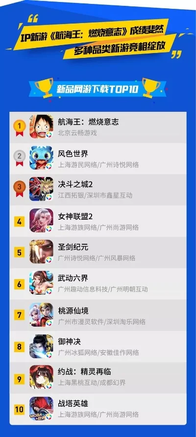 航海王热搜手游排行榜-航海王手游热度排行