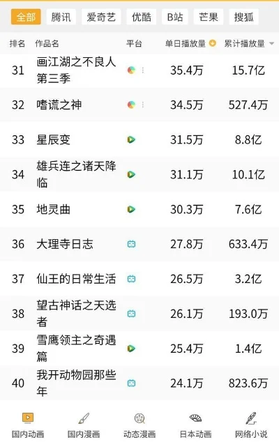 第三代卡牌手游排行榜