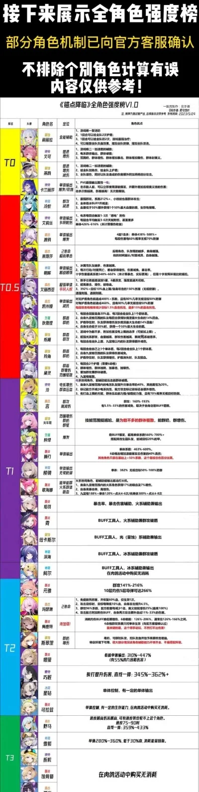 魔女休闲类手游排行榜-魔女休闲手游排行榜