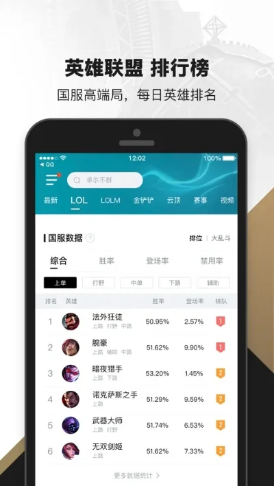 网易lol手游排行榜-网易LOL手游全球领先