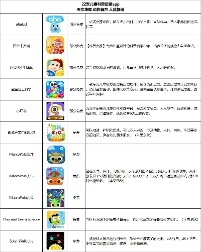 科普游戏app排行榜-科普游戏App排行