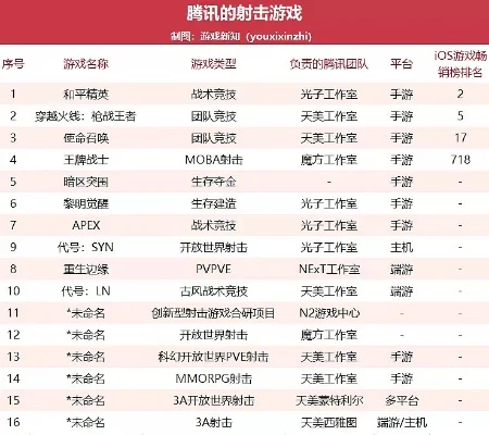 腾讯的射击游戏排行榜-腾讯射击游戏排行榜