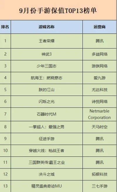 腾讯最保值游戏排行榜-腾讯游戏保值排行榜