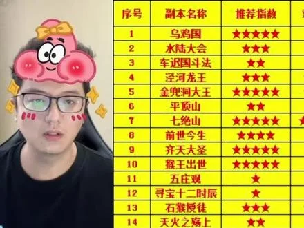 葫芦娃手游副本排行榜