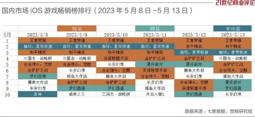 腾讯公司十大游戏排名-腾讯游戏十大排行榜