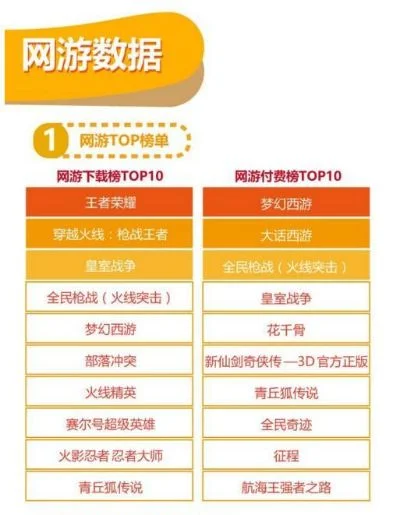 网络游戏ip值排行榜-游戏IP价值排行