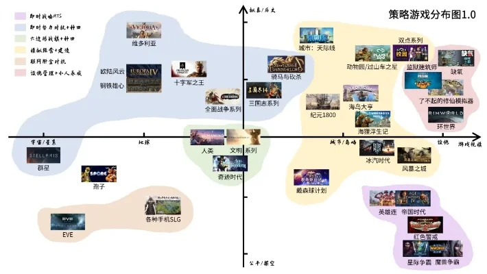 经典的策略游戏排行榜-经典策略游戏排行