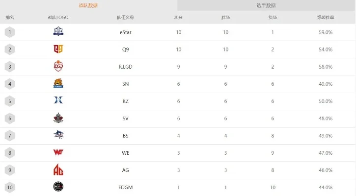 cf手游孤狼排行榜-CF手游孤狼硬核竞技