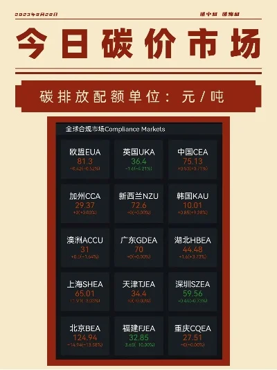dnf手游1区碳价-DNF手游1区碳价指南