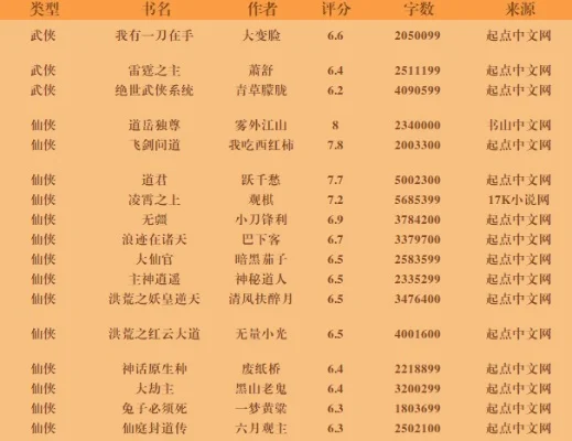 5仙侠手游排行榜-仙侠手游推荐榜