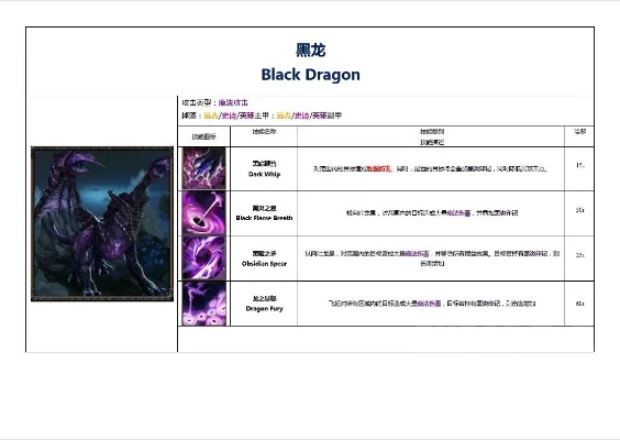 cf手游黑龙排行榜-CF手游黑龙排名解析
