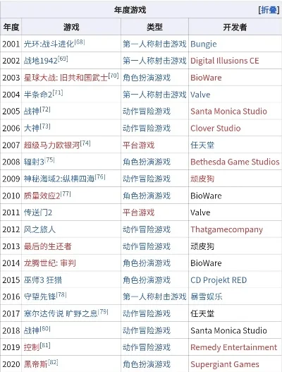 20年十大游戏-游戏旅行体验分享
