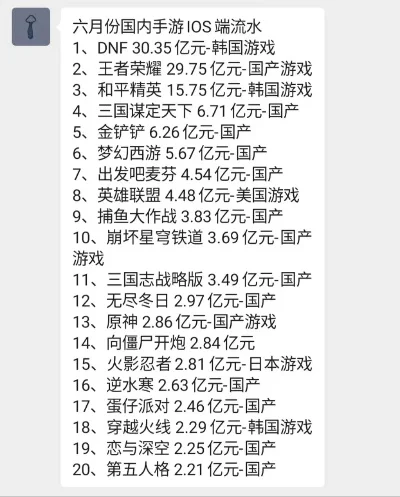cf手游流水排行榜-cf手游全球流水领先