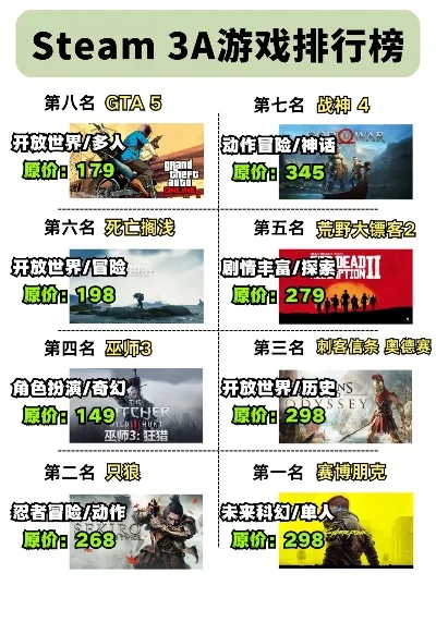 3a游戏好玩排行榜-3A游戏好玩排行榜