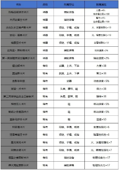 dnf手游卡片排行-DNF手游卡片排行解析