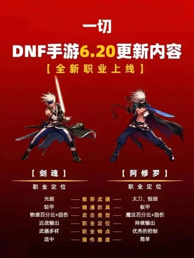 dnf手游有哪几款-dnf手游主要版本介绍